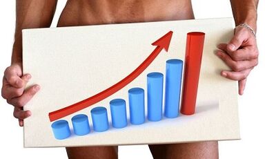 Methods of increasing potency in men